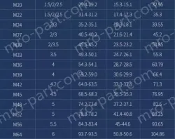 M1.0 50 capsules 304 stainless steel nut