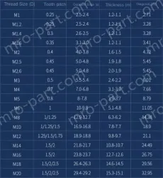 M1.0 50 capsules 304 stainless steel nut