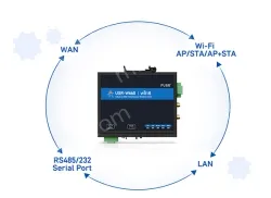 Serial to Wi-Fi6 Converter